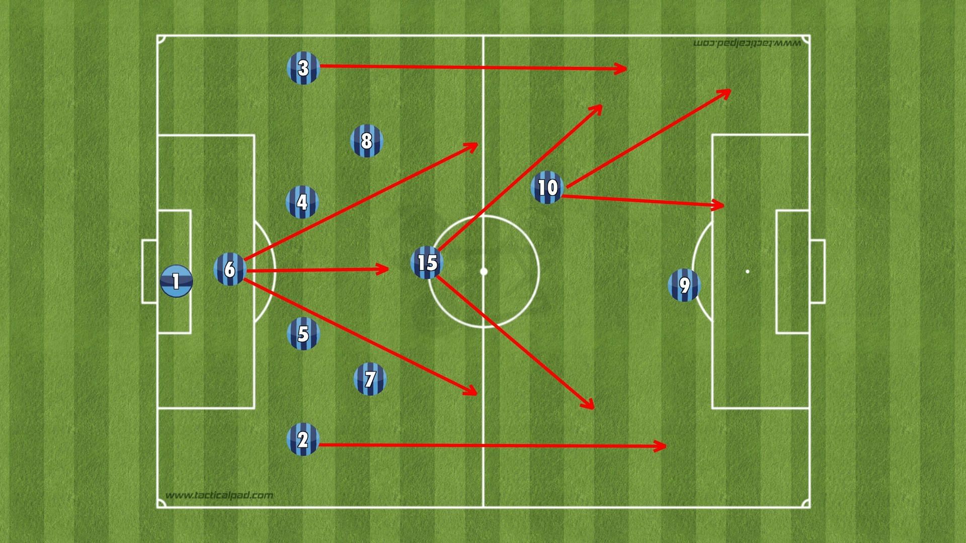 The beauty of 'Catenaccio' style of Football